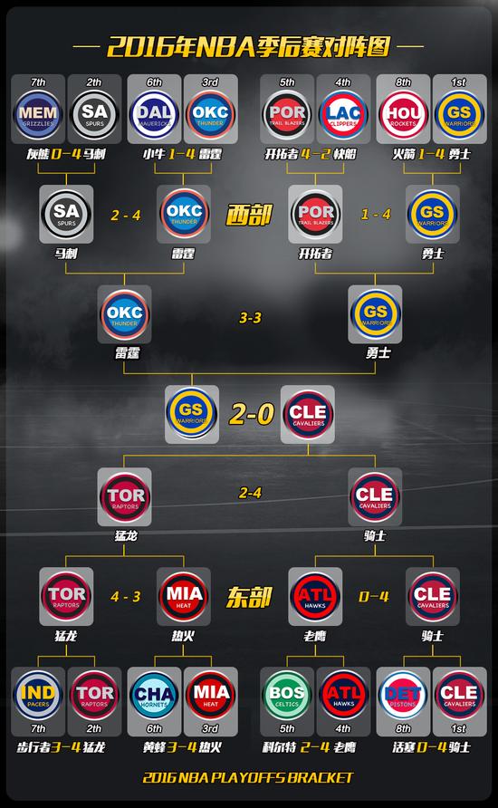 总决赛对阵图_ NBA _ 新浪 竞技风暴_ 新浪网 
