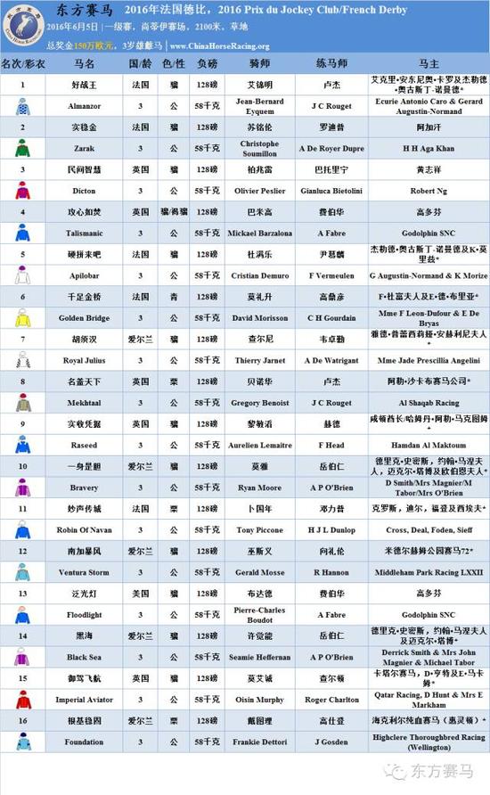 ▲表/花和尚，源/Racing Post，香港赛马会