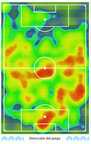 阿根廷本场比赛热图