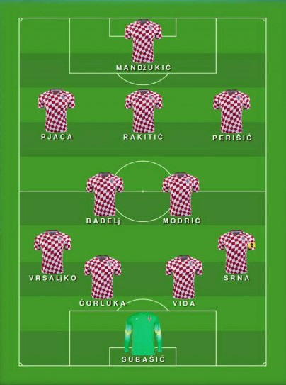 欧洲杯阅兵:克罗地亚中场球星云集 主教练成软