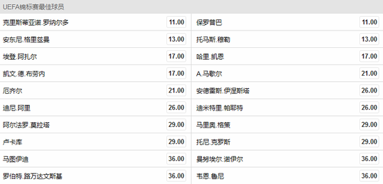 欧洲杯金球奖赔率