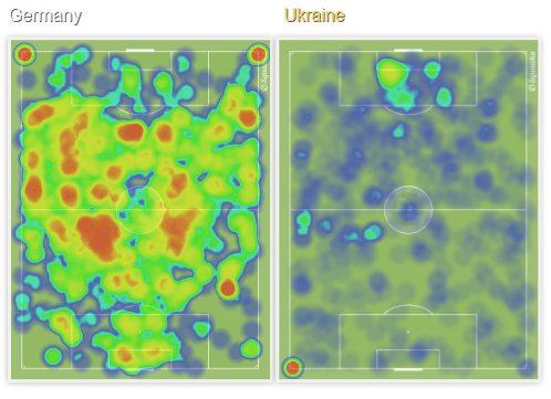 双方热图对比（德国队在左，向下进攻）