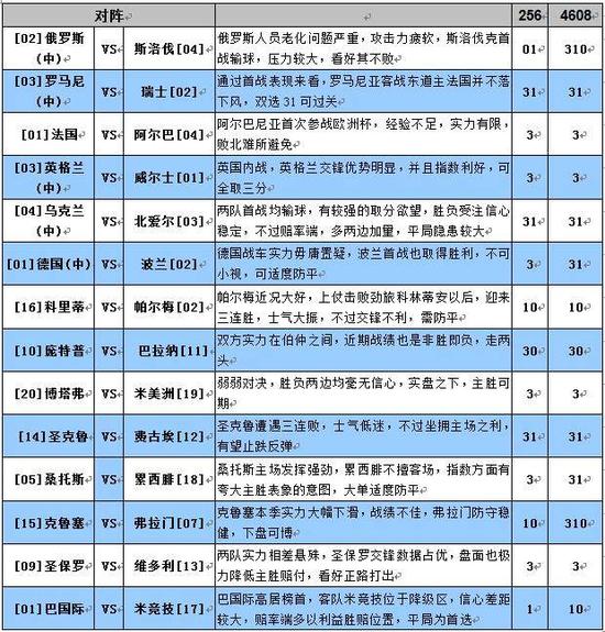 欧洲杯大势