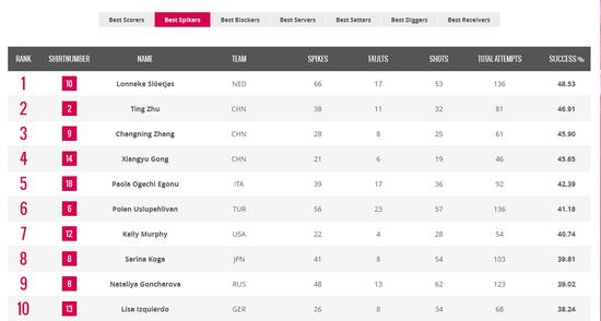 最佳扣球TOP10