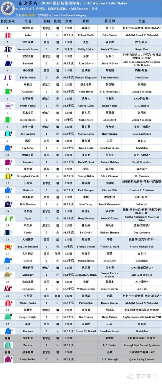 表/花和尚,源/racing post,香港赛马会