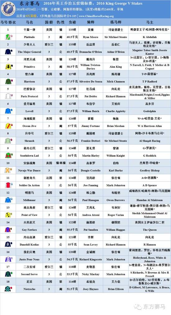 ▲表/花和尚，源/Racing Post、香港赛马会