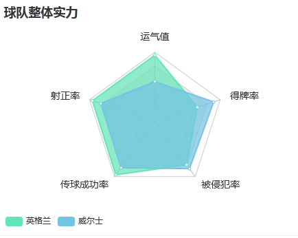 英格兰VS威尔士