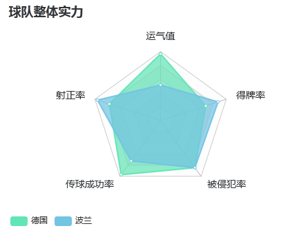 德国VS波兰