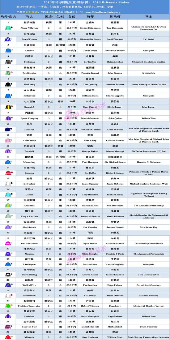 第五场