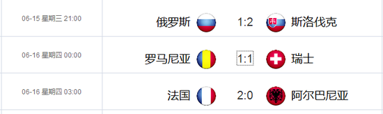 15日赛果