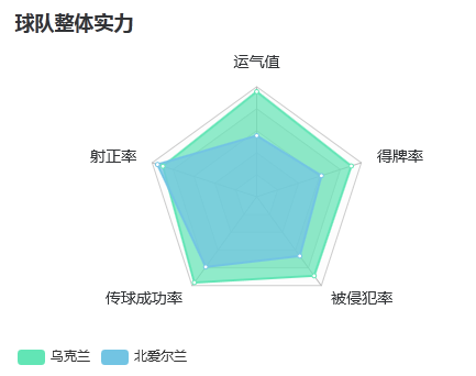 乌克兰VS北爱尔兰