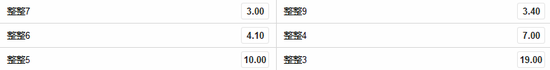 意大利小组积分赔率