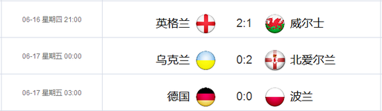 16日最新赛果