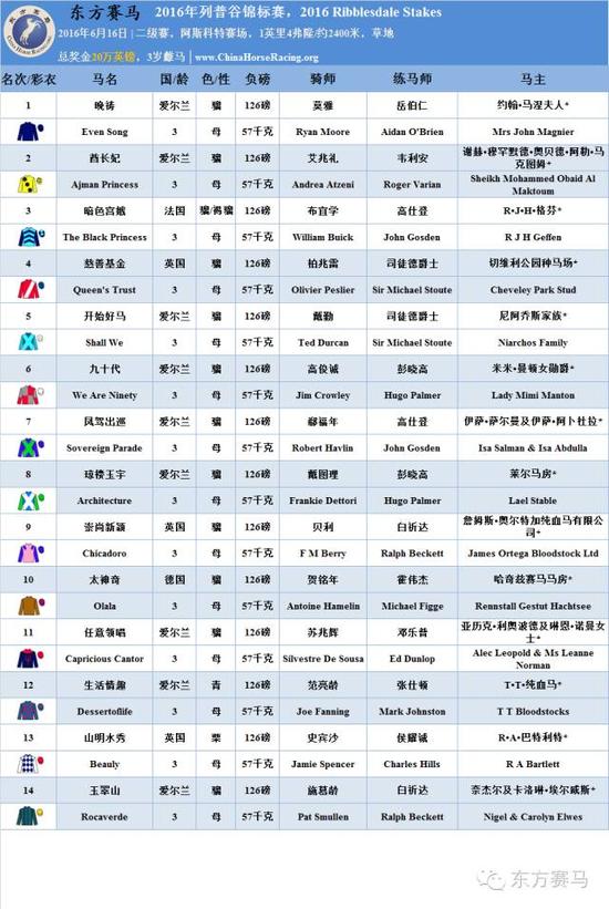 ▲表/花和尚,源/Racing Post、香港赛马会