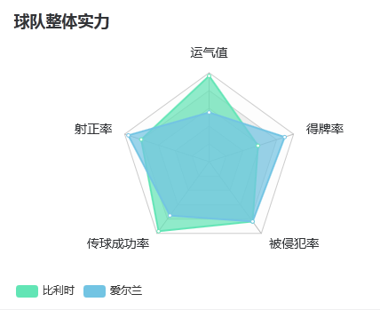 比利时VS爱尔兰