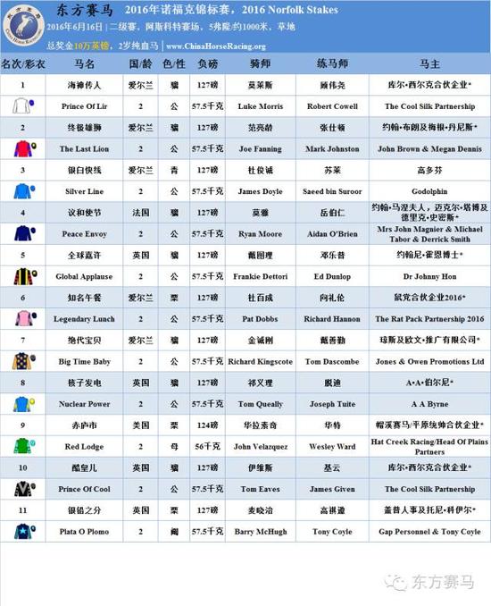 ▲表/花和尚，源/Racing Post、香港赛马会