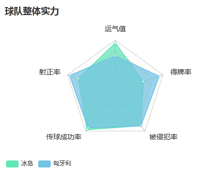 冰岛VS匈牙利