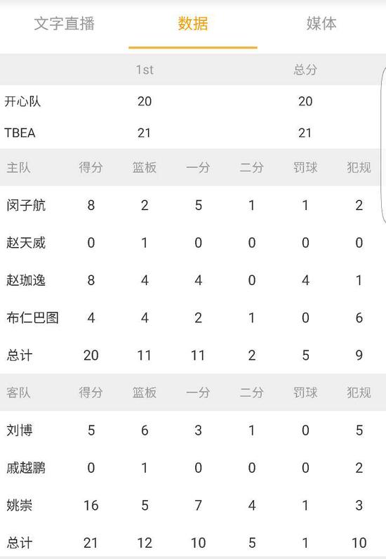 技术统计