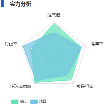 瑞士vs法国