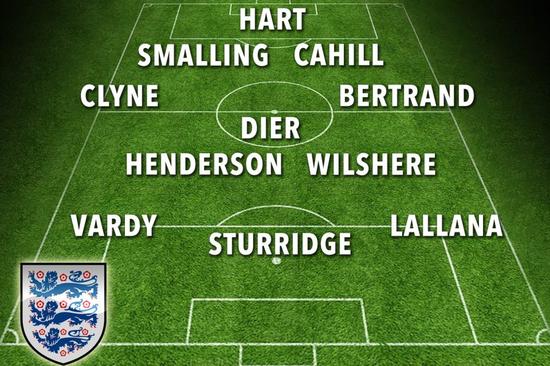 英格兰队第3站可能排出的首发名单