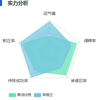 斯洛伐克vs英格兰