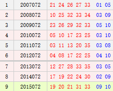 大乐透072期历史同期号码汇总
