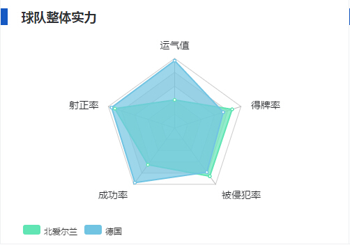 北爱尔兰vs德国