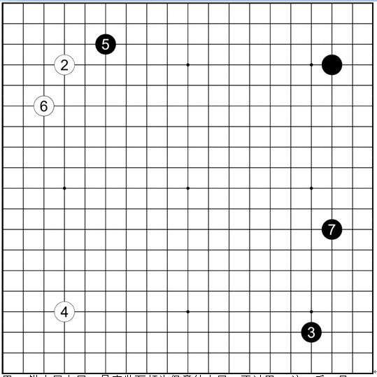 第二谱 3-7（白2再揭）