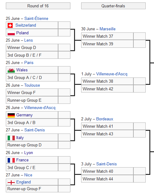 欧洲杯出线队一览:11队晋级 首组16强对决产生