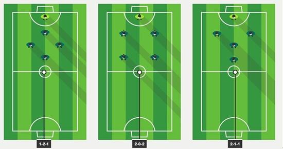 五人制足球阵型介绍_其他