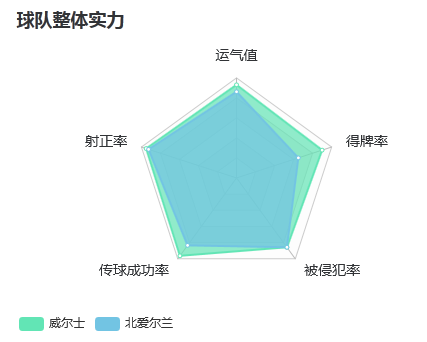 威尔士vs北爱尔兰