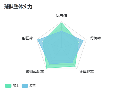 瑞士vs波兰