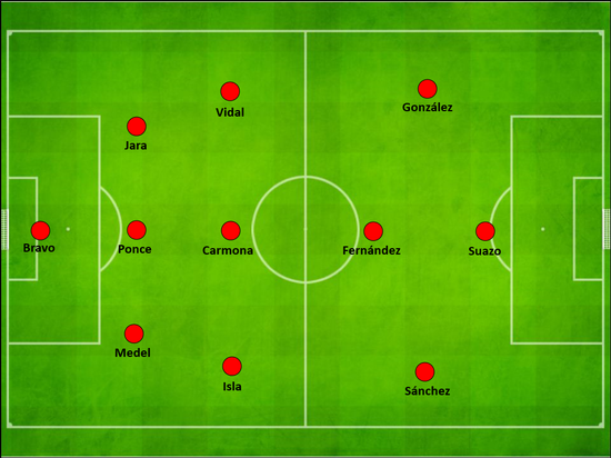 贝尔萨的3-3-1-3阵型