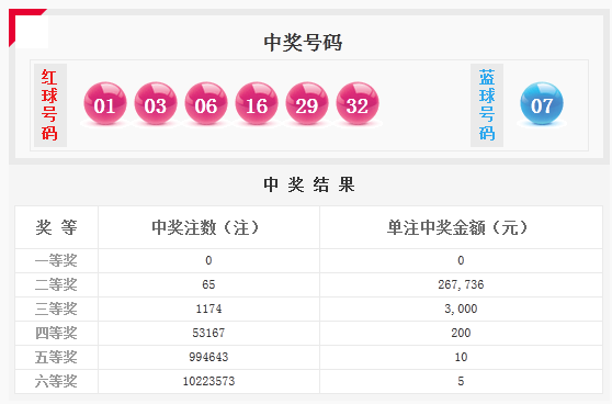 双色球开奖截图