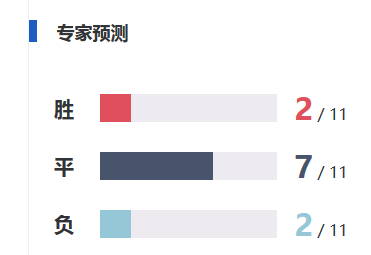 新浪专家团成绩