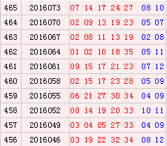 大乐透近10期周六开奖奖号