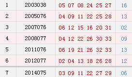 历史阳历07月03号同天开奖号码
