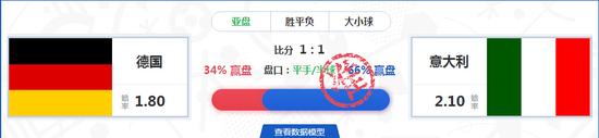 命中意大利赢盘净赚55%
