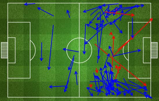 厄齐尔本场的传球分布图