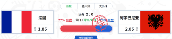 法国vs阿尔巴尼亚命中盘口