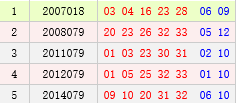历史07月09日同天开奖号码