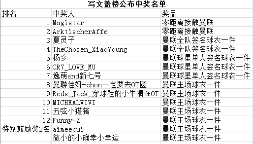 曼联SuperFans大奖揭晓随队包机+与球星共进晚宴