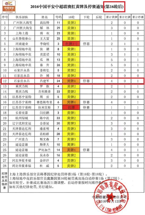 足协官方公告显示吕建军本轮应停赛