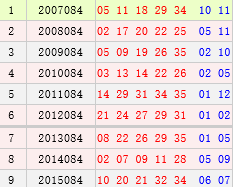 大乐透083期历史同期号码汇总