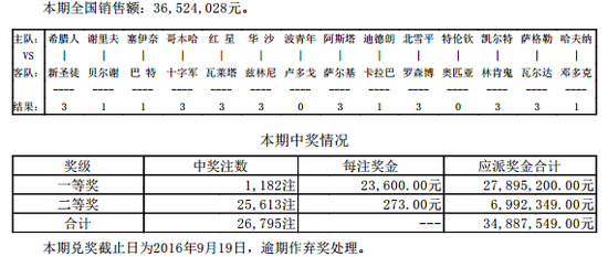 欧洲人口排序_欧洲人口密度图