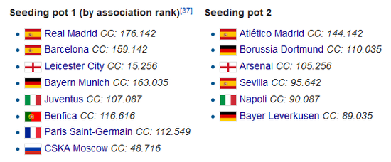 目前确定在一档和二档的球队