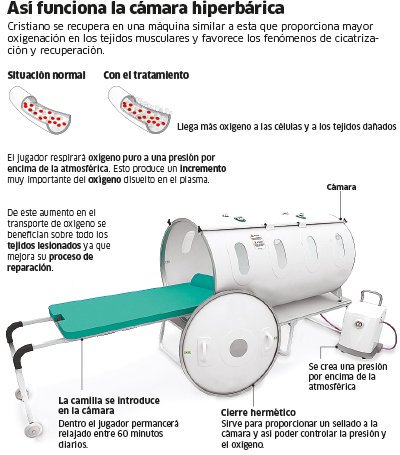 西班牙媒体介绍高压氧舱疗法