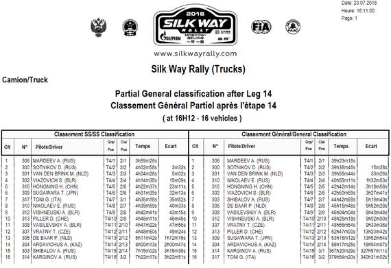 2016丝绸之路拉力赛卡车组成绩表
