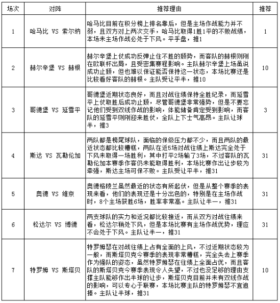 胜负彩 足彩 赔率 历史同赔:特罗姆瑟不宜追捧_