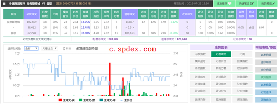 25日竞彩超级必发:必发指数力挺曼城不败_彩票